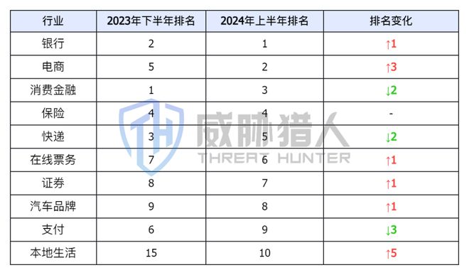 2024年上半年数据泄露风险态势(图11) 2024年上半年数据泄露风险态势(图11)