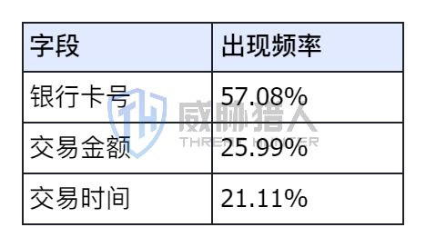 2024年上半年数据泄露风险态势(图14) 2024年上半年数据泄露风险态势(图14)