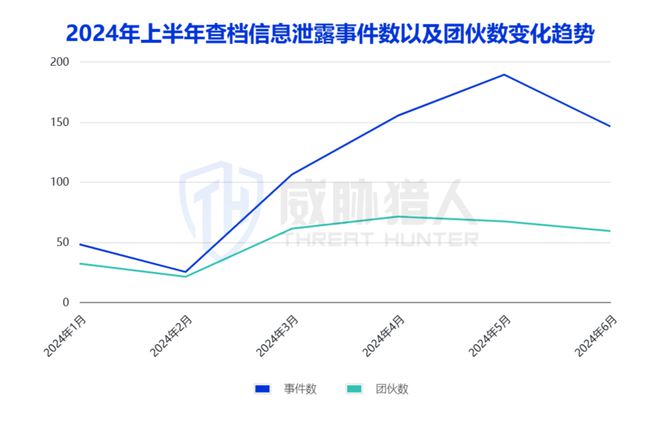 2024年上半年数据泄露风险态势(图22) 2024年上半年数据泄露风险态势(图22)