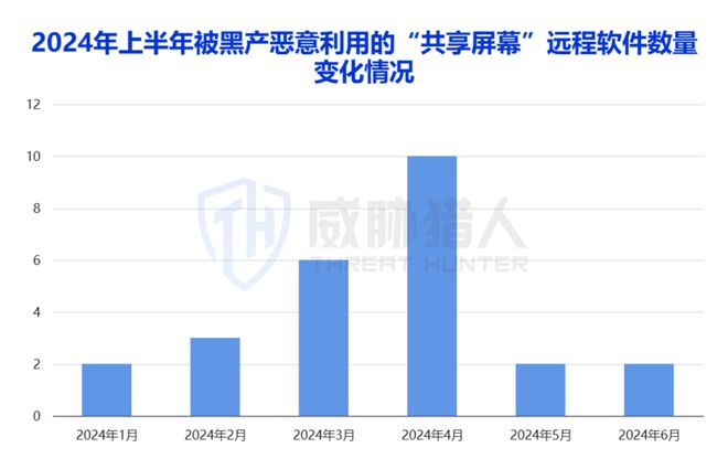 2024年上半年数据泄露风险态势(图24) 2024年上半年数据泄露风险态势(图24)