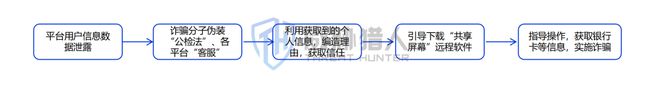 2024年上半年数据泄露风险态势(图23) 2024年上半年数据泄露风险态势(图23)