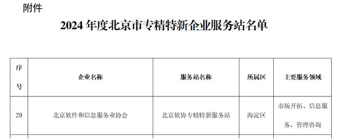 喜报!北京软协获评2024年度北京市专精特新企业服务站(图2) 喜报!北京软协获评2024年度北京市专精特新企业服务站(图2)