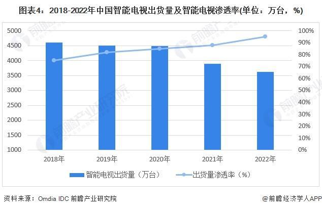 「前瞻解读」2024-2029年中国家用智能视觉行业竞争及需求分析(图4) 「前瞻解读」2024-2029年中国家用智能视觉行业竞争及需求分析(图4)