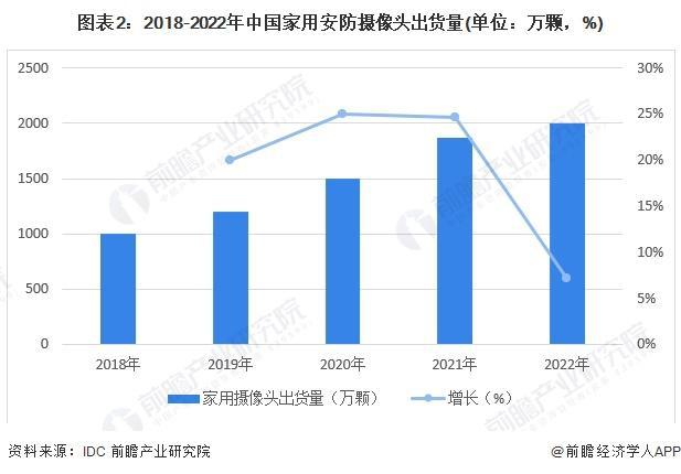 「前瞻解读」2024-2029年中国家用智能视觉行业竞争及需求分析(图3) 「前瞻解读」2024-2029年中国家用智能视觉行业竞争及需求分析(图3)
