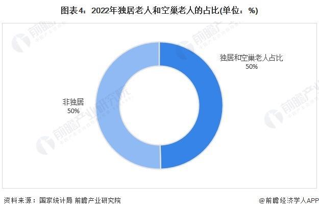 「前瞻解读」2024-2029年中国家用智能视觉行业竞争及需求分析(图2) 「前瞻解读」2024-2029年中国家用智能视觉行业竞争及需求分析(图2)