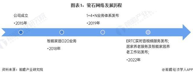 「前瞻解读」2024-2029年中国家用智能视觉行业竞争及需求分析(图5) 「前瞻解读」2024-2029年中国家用智能视觉行业竞争及需求分析(图5)