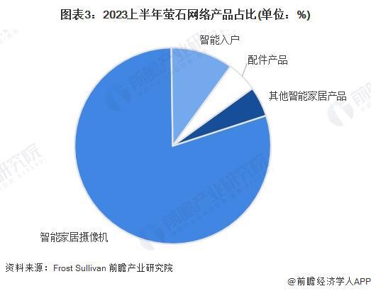 「前瞻解读」2024-2029年中国家用智能视觉行业竞争及需求分析(图6) 「前瞻解读」2024-2029年中国家用智能视觉行业竞争及需求分析(图6)