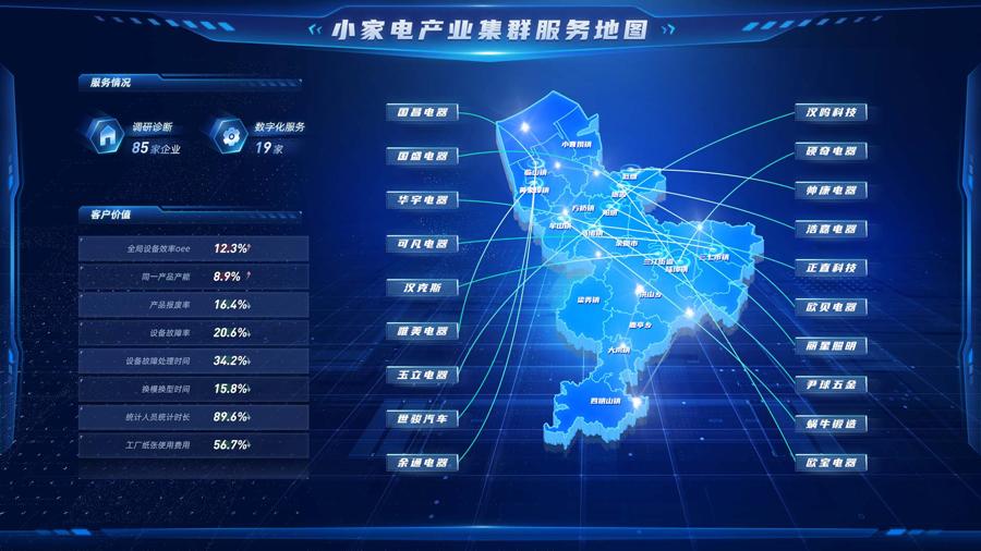 点线面破局中小企业数字化(图3) 点线面破局中小企业数字化(图3)